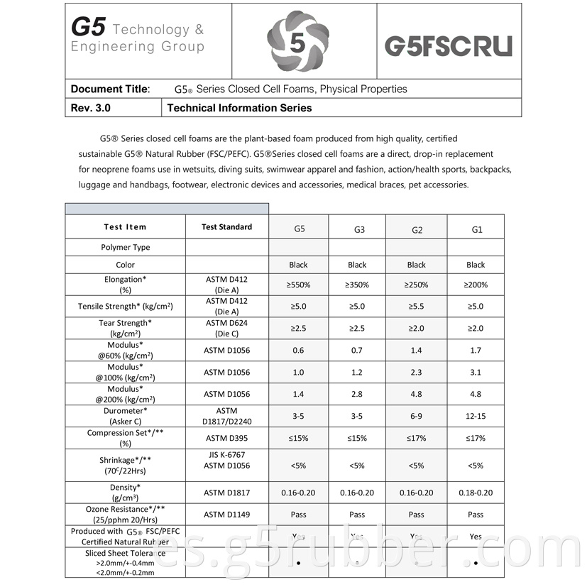 Nr Technical Data